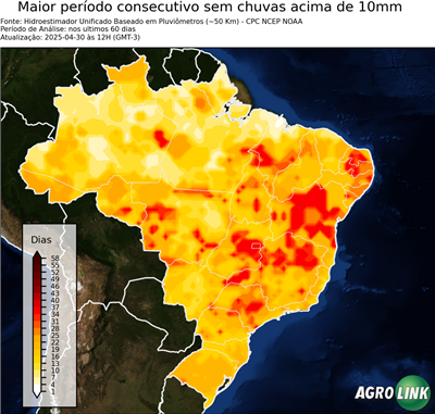 60 dias