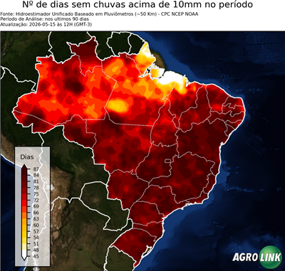 90 dias