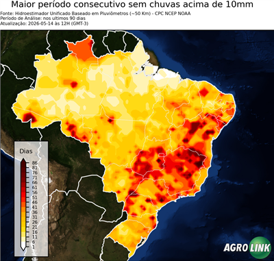 90 dias