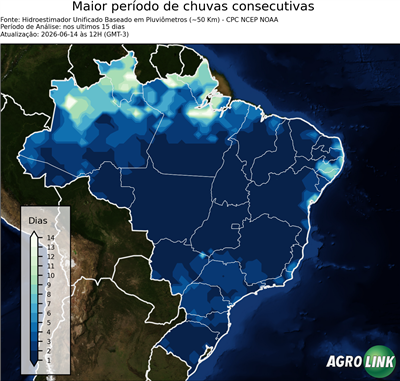 15 dias