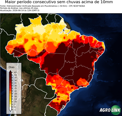 45 dias