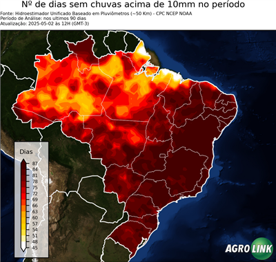 90 dias