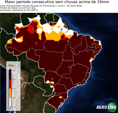 5 dias