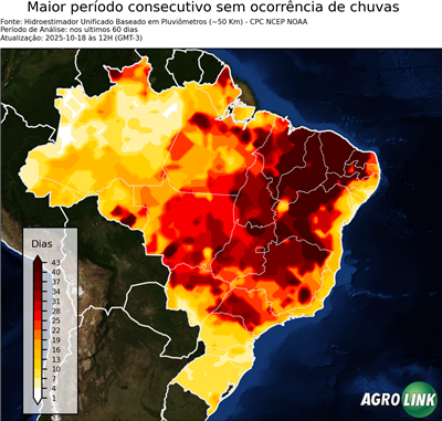 60 dias