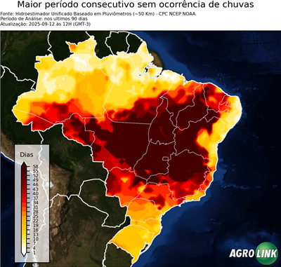 90 dias