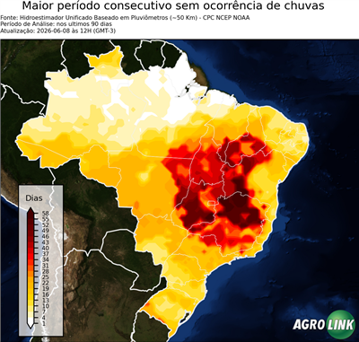 90 dias