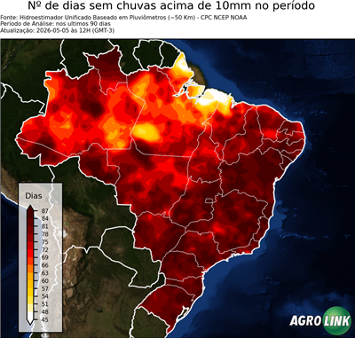 90 dias