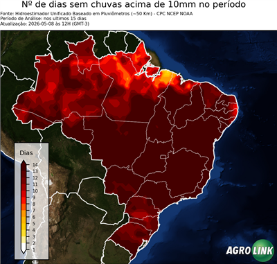 15 dias