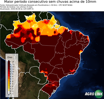 15 dias