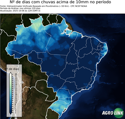 120 dias