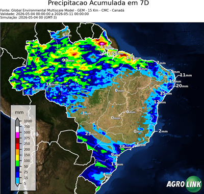 10 dias