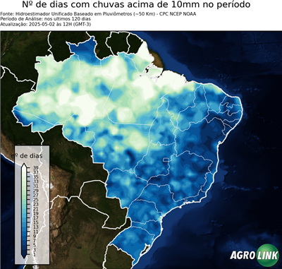 120 dias