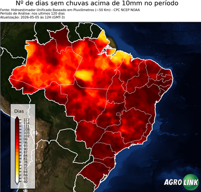 120 dias