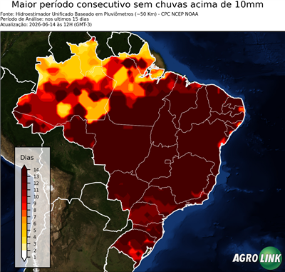 15 dias