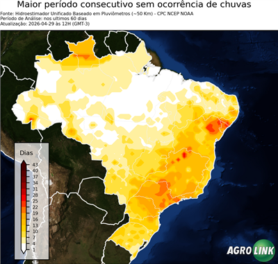 60 dias