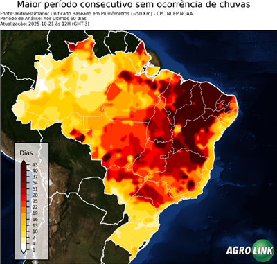 60 dias
