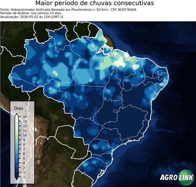 15 dias