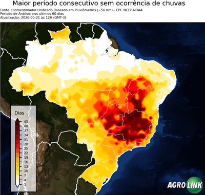 60 dias