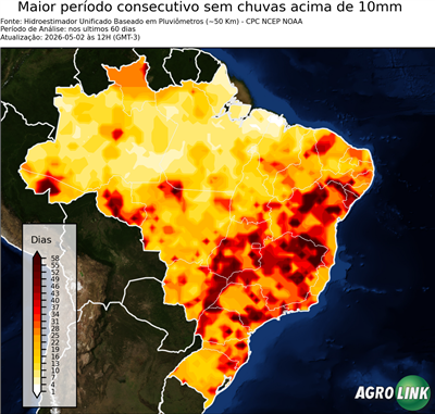 60 dias