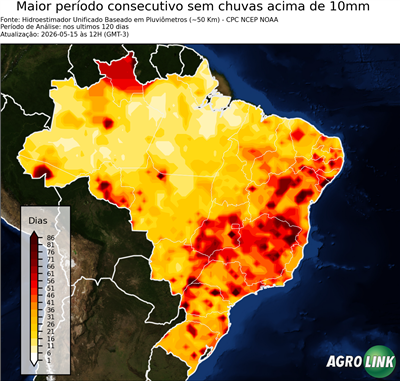 120 dias
