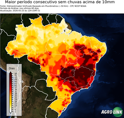60 dias