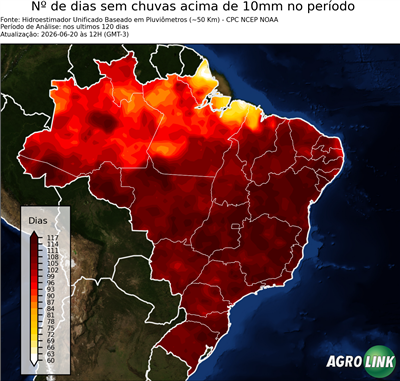 120 dias