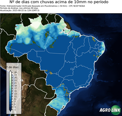 90 dias