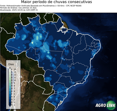 15 dias