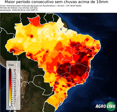 120 dias