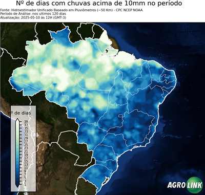120 dias