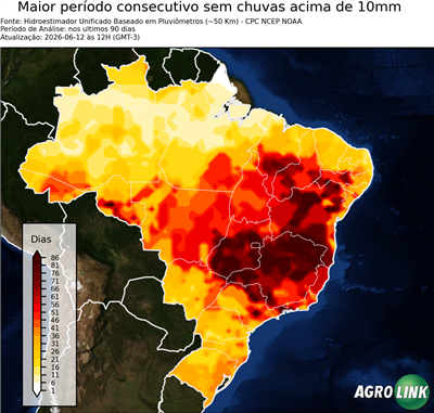 90 dias
