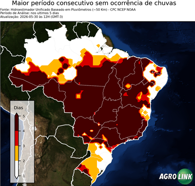 5 dias