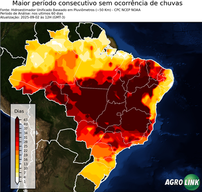 60 dias