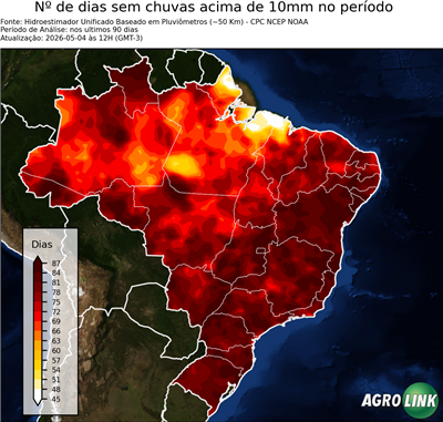 90 dias