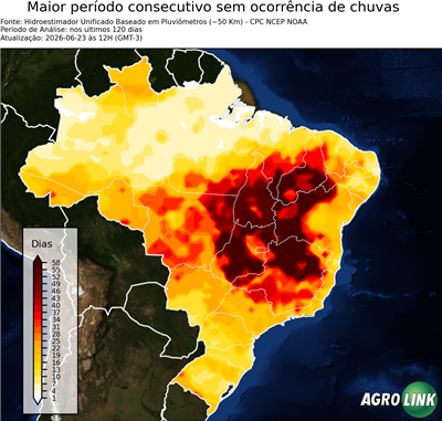 120 dias