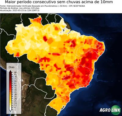 120 dias