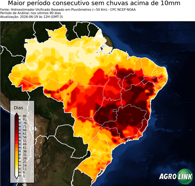 90 dias