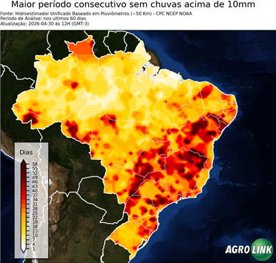 60 dias