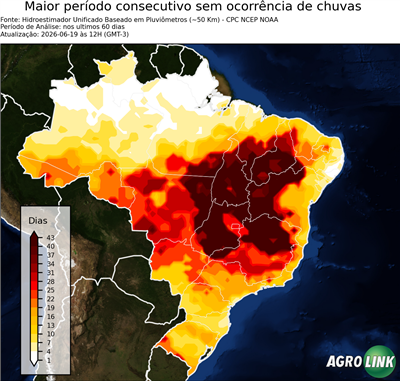 60 dias