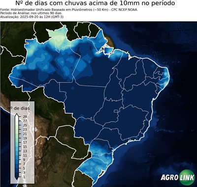 90 dias