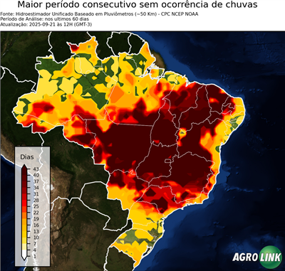 60 dias