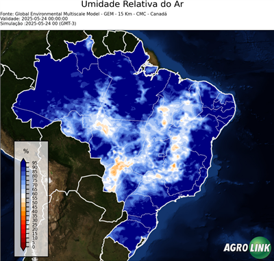 Agora