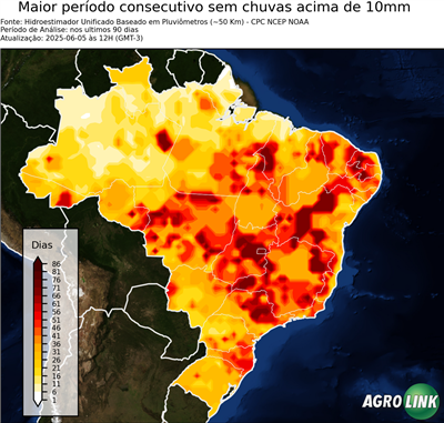 90 dias