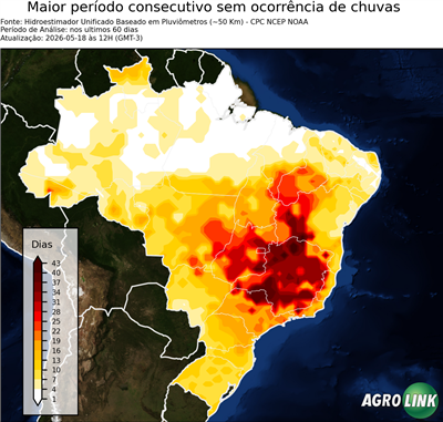 60 dias