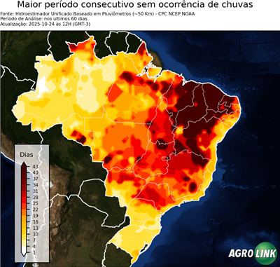 60 dias