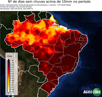90 dias