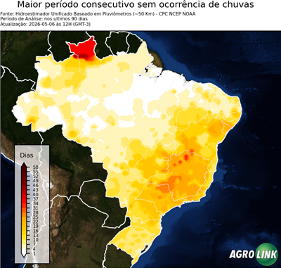 90 dias