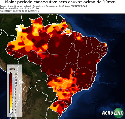 15 dias