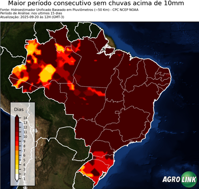 15 dias