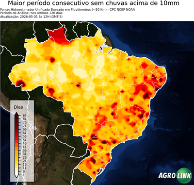 120 dias